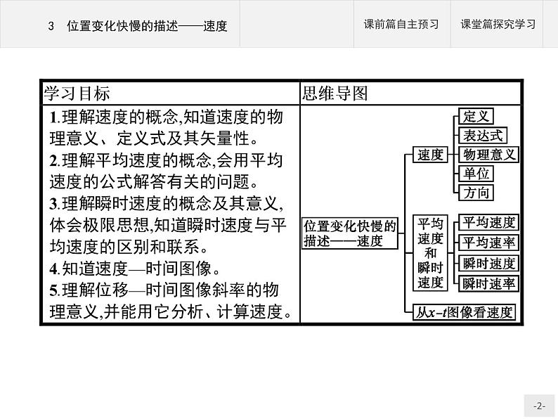 第一章　3　位置变化快慢的描述——速度 高中_物理_新人教版第2页