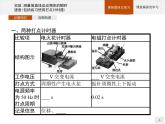 第一章　实验测量做直线运动物体的瞬时速度(包括练习使用打点计时器)  高中_物理_新人教版