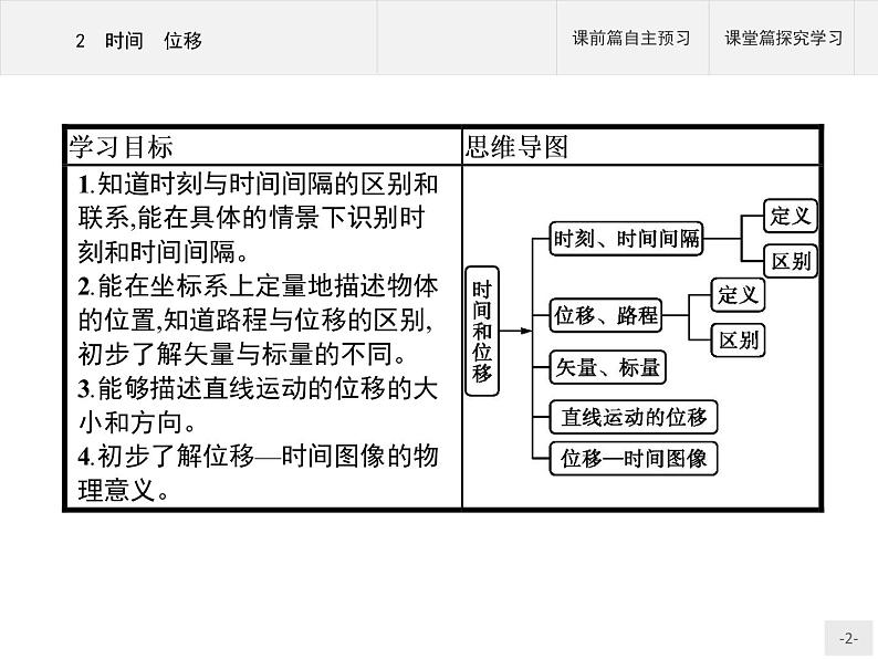 第一章　2　时间    位移  高中_物理_新人教版 课件02