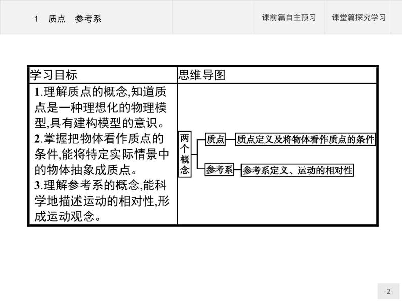 第一章　1　质点　参考系 高中_物理_新人教版 课件02