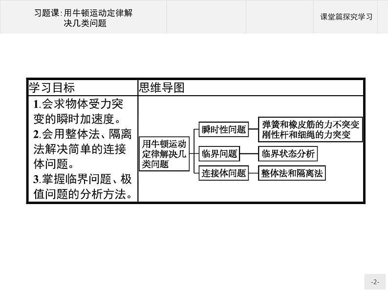 第四章　习题课 用牛顿运动定律解决几类问题  高中_物理_新人教版02