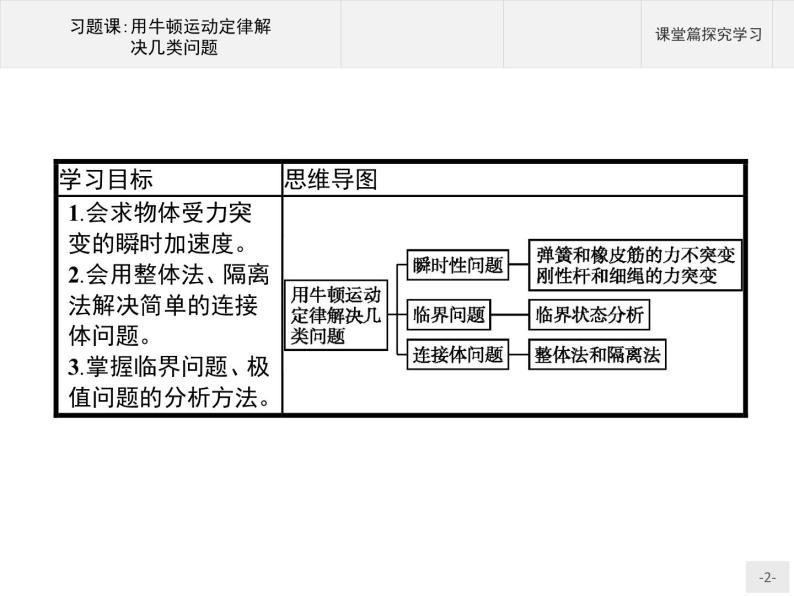 第四章　习题课 用牛顿运动定律解决几类问题  高中_物理_新人教版02