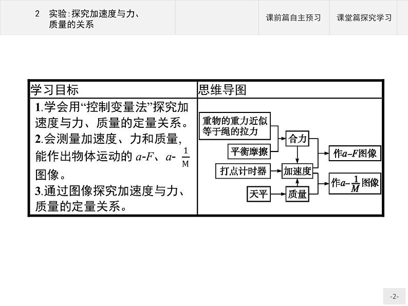 第四章　2　实验探究加速度与力、质量的关系  高中_物理_新人教版 试卷课件02