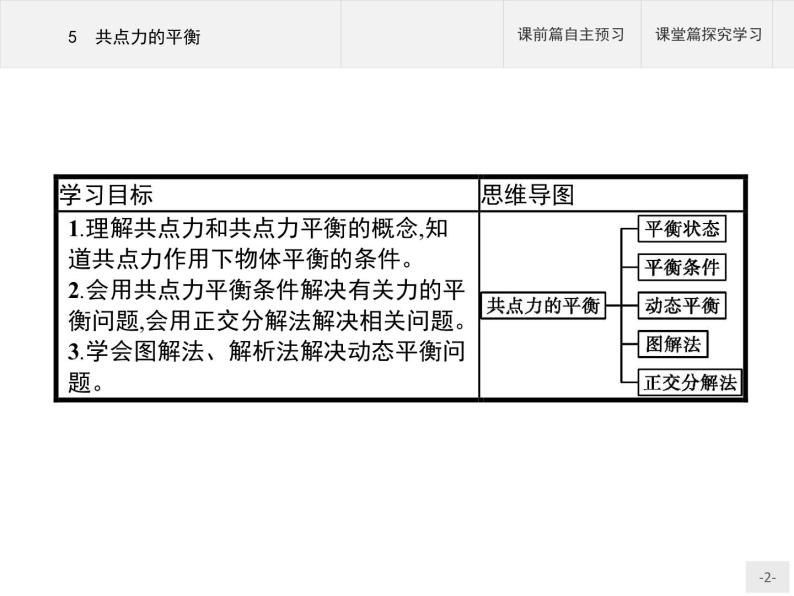 第三章　5　共点力的平衡 高中_物理_新人教版 课件02