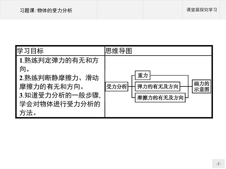 第三章　习题课 物体的受力分析  高中_物理_新人教版02