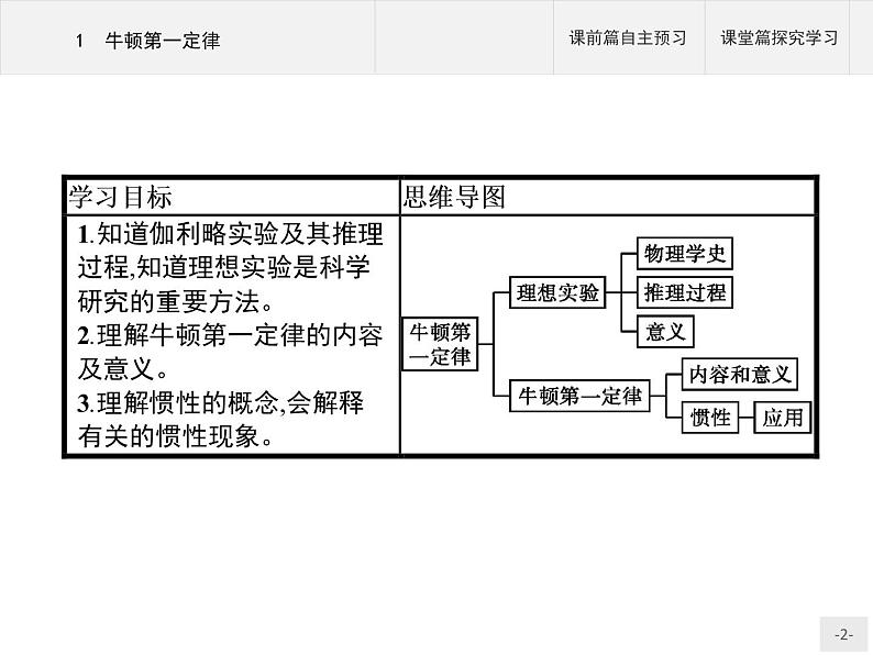 第四章　1　牛顿第一定律 高中_物理_新人教版 课件02