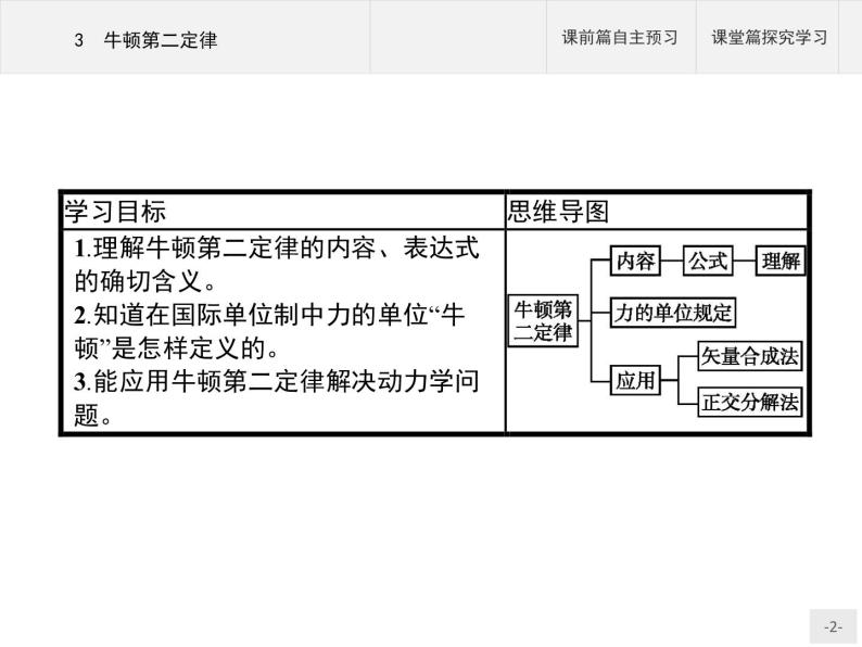 第四章　3　牛顿第二定律 高中_物理_新人教版 课件02