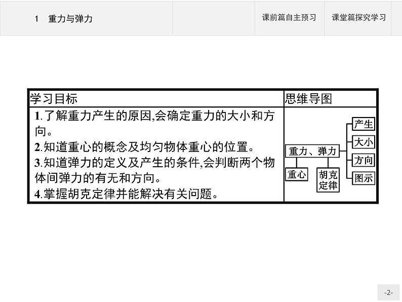 第三章　1　重力与弹力 高中_物理_新人教版 课件02