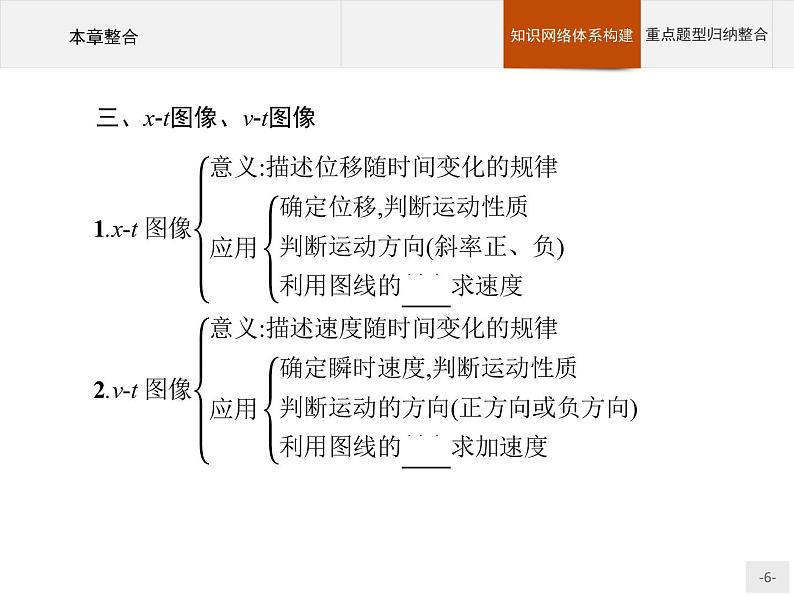 第一章   本章整合  高中_物理_新人教版 课件06