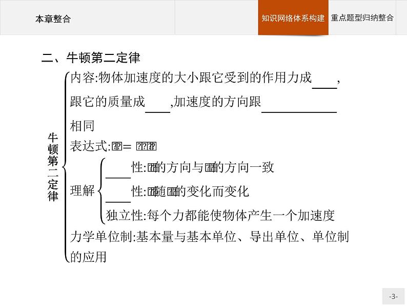 第四章   运动和力的关系 本章整合  高中_物理_新人教版 课件03