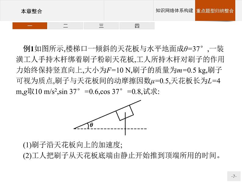 第四章   运动和力的关系 本章整合  高中_物理_新人教版 课件07