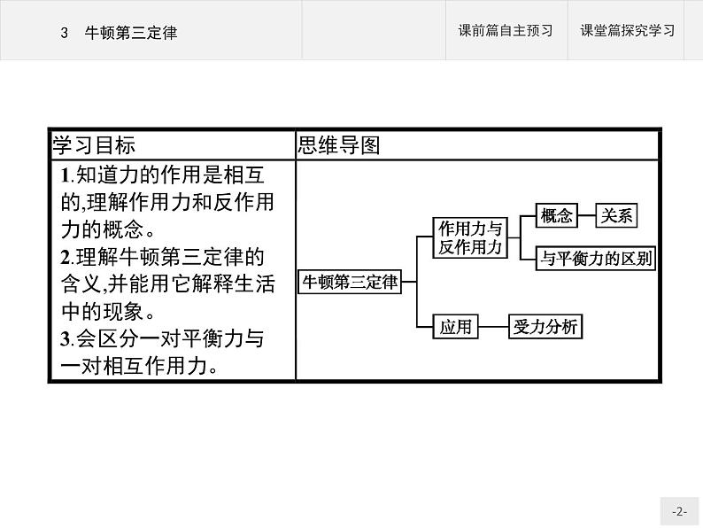 第三章　3　牛顿第三定律 高中_物理_新人教版 课件02