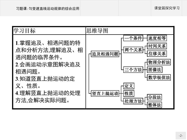 第二章　习题课 匀变速直线运动规律的综合应用  高中_物理_新人教版02