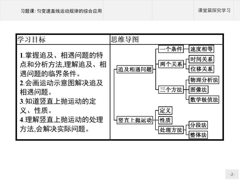 第二章　习题课 匀变速直线运动规律的综合应用  高中_物理_新人教版02