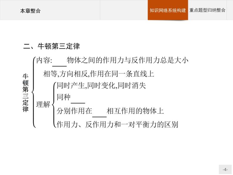 第三章   相互作用-力本章整合PPT课件  高中_物理_新人教版04