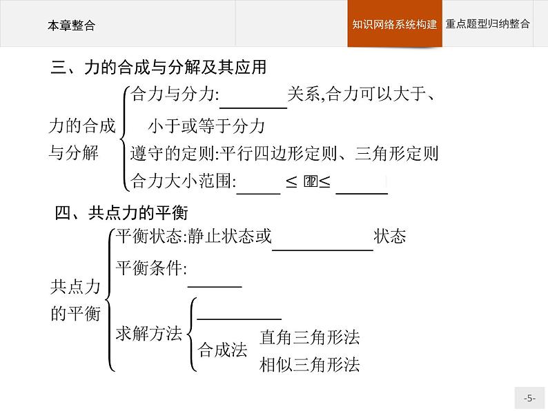 第三章   相互作用-力本章整合PPT课件  高中_物理_新人教版05