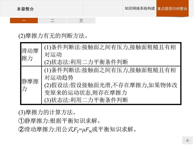 第三章   相互作用-力本章整合PPT课件  高中_物理_新人教版08