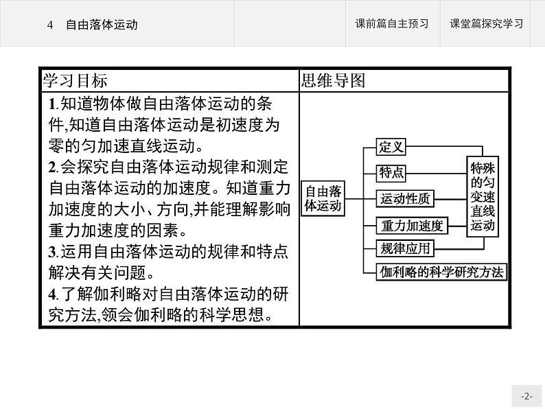 第二章　4　自由落体运动PPT课件  高中_物理_新人教版第2页