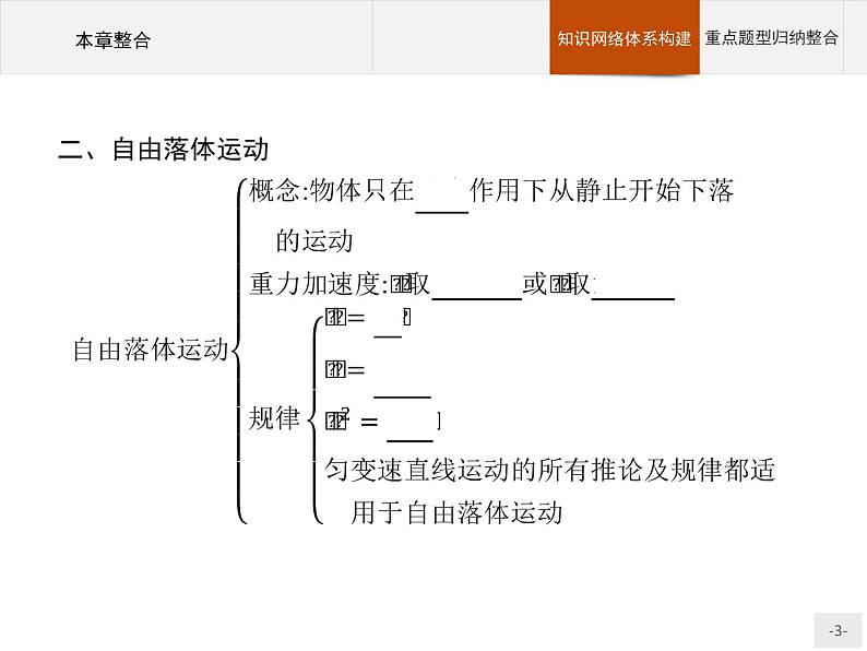 第二章   匀变速运功的研究 本章整合 PPT课件  高中_物理_新人教版03