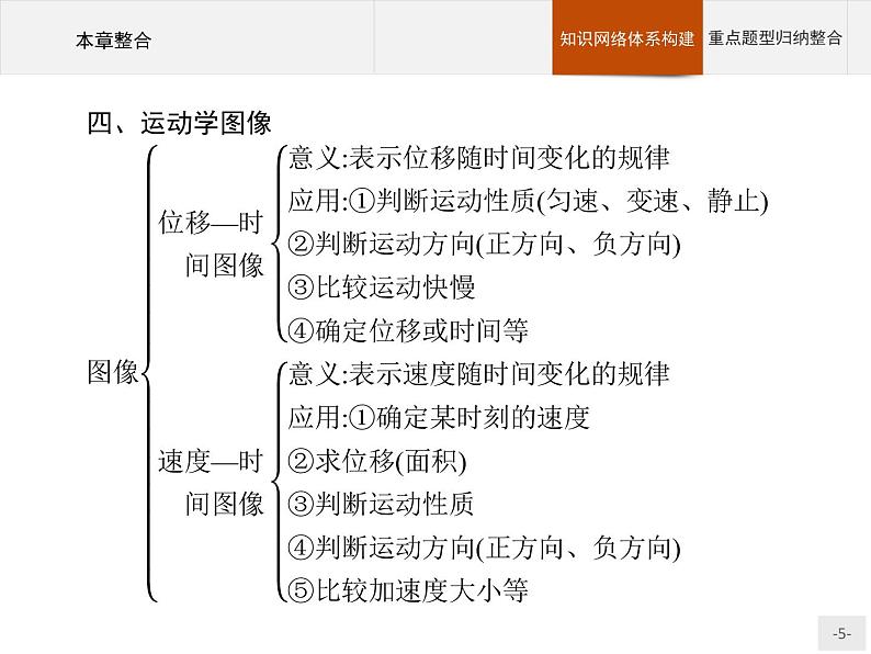 第二章   匀变速运功的研究 本章整合 PPT课件  高中_物理_新人教版05