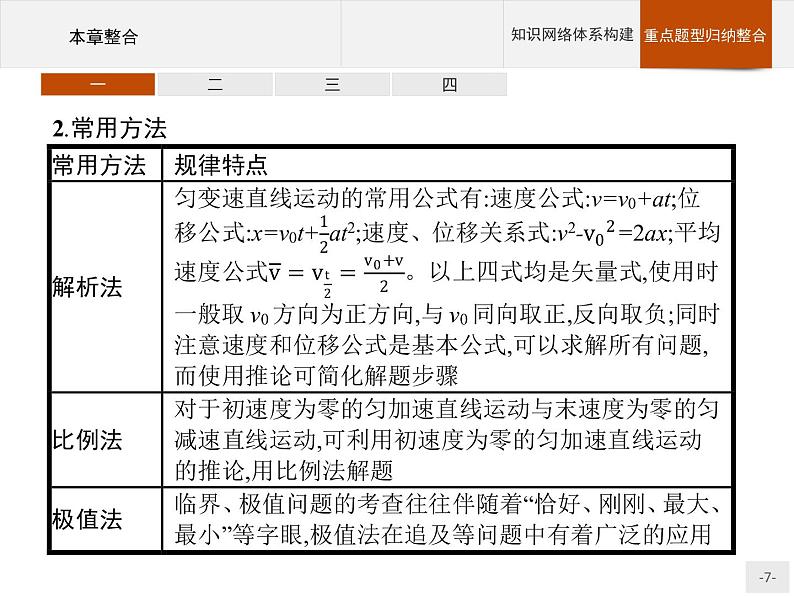 第二章   匀变速运功的研究 本章整合 PPT课件  高中_物理_新人教版07