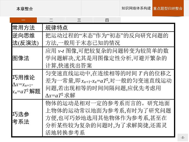 第二章   匀变速运功的研究 本章整合 PPT课件  高中_物理_新人教版08