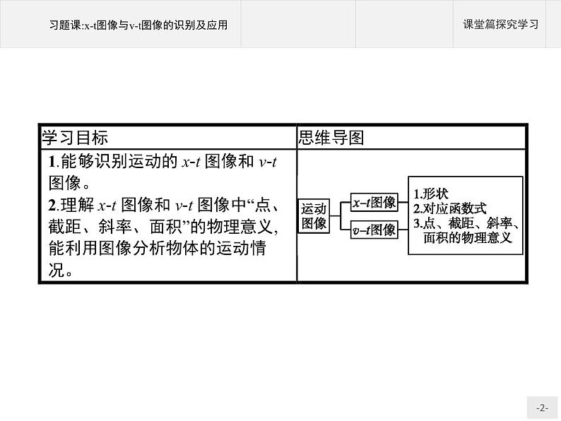 第二章　习题课 x-t图像与v-t图像的识别及应用 PPT课件  高中_物理_新人教版02