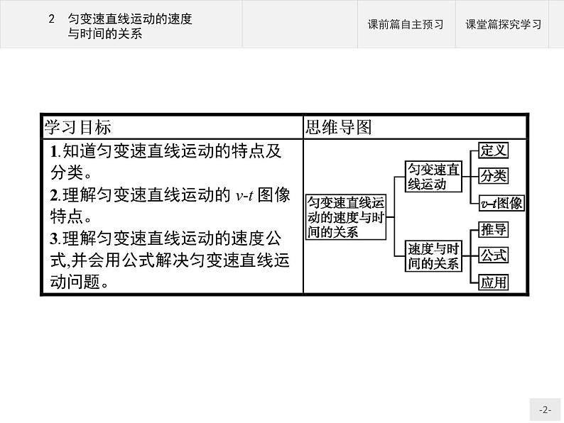 第二章　2　匀变速直线运动的速度与时间的关系 PPT课件  高中_物理_新人教版02