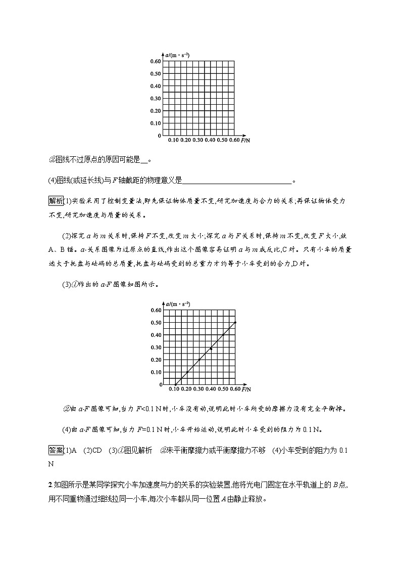 第5章　第2节　科学探究 加速度与力、质量的关系 课后巩固练习（含解析）02