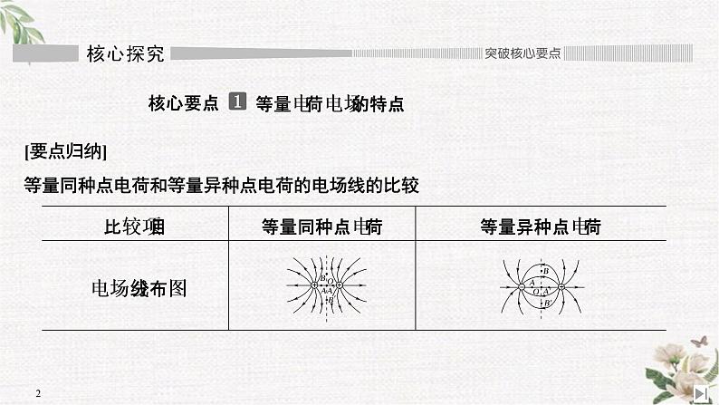 第1章 拓展课 电场力的性质 PPT课件02