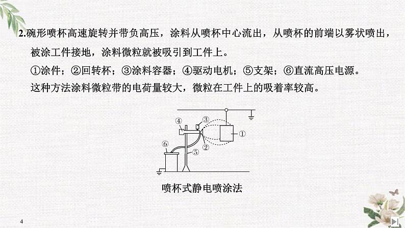 第1章 第5节 静电的利用与防护 PPT课件04