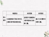 第1章 第1節(jié) 靜電的產(chǎn)生及其微觀解釋 PPT課件