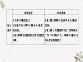 第2章 第3節(jié) 電勢(shì)差與電場(chǎng)強(qiáng)度的關(guān)系 PPT課件