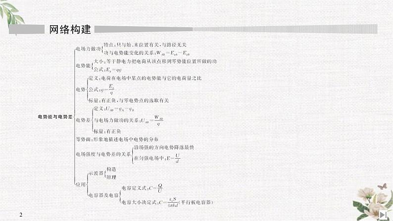 第2章 网络构建与核心素养 电势能与电势差 PPT课件02