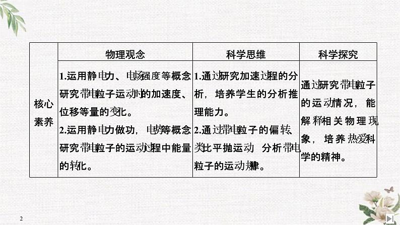 第2章 第4节 带电粒子在电场中的运动 PPT课件02