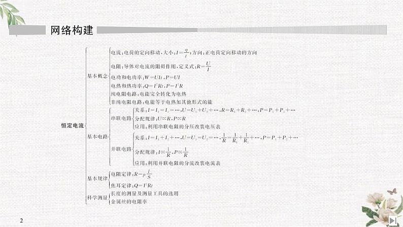 第3章 网络构建与核心素养 恒定电流 PPT课件02