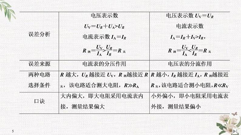 第3章 第6节 科学测量：金属丝的电阻率 PPT课件05