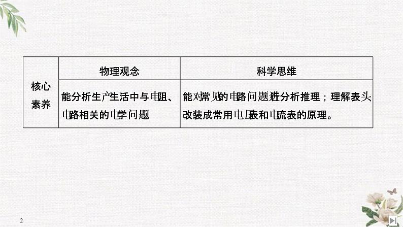 第3章 第4节 串联电路和并联电路 PPT课件02