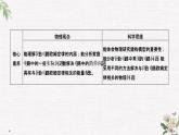 第4章 第1節(jié) 閉合電路歐姆定律 PPT課件