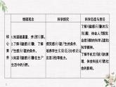 第5章 第2節(jié) 電磁感應(yīng)現(xiàn)象及其應(yīng)用 PPT課件