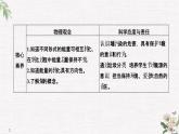 第6章 第2節(jié) 能量的轉(zhuǎn)化與守恒 第3節(jié) 珍惜大自然 PPT課件