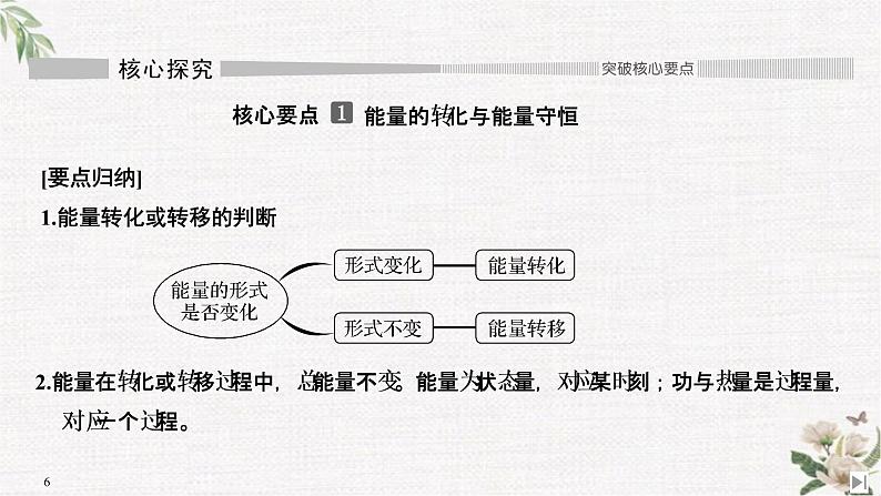 第6章 第2节 能量的转化与守恒 第3节 珍惜大自然 PPT课件06