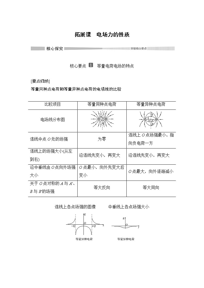 第1章 拓展课 电场力的性质 教学讲义01