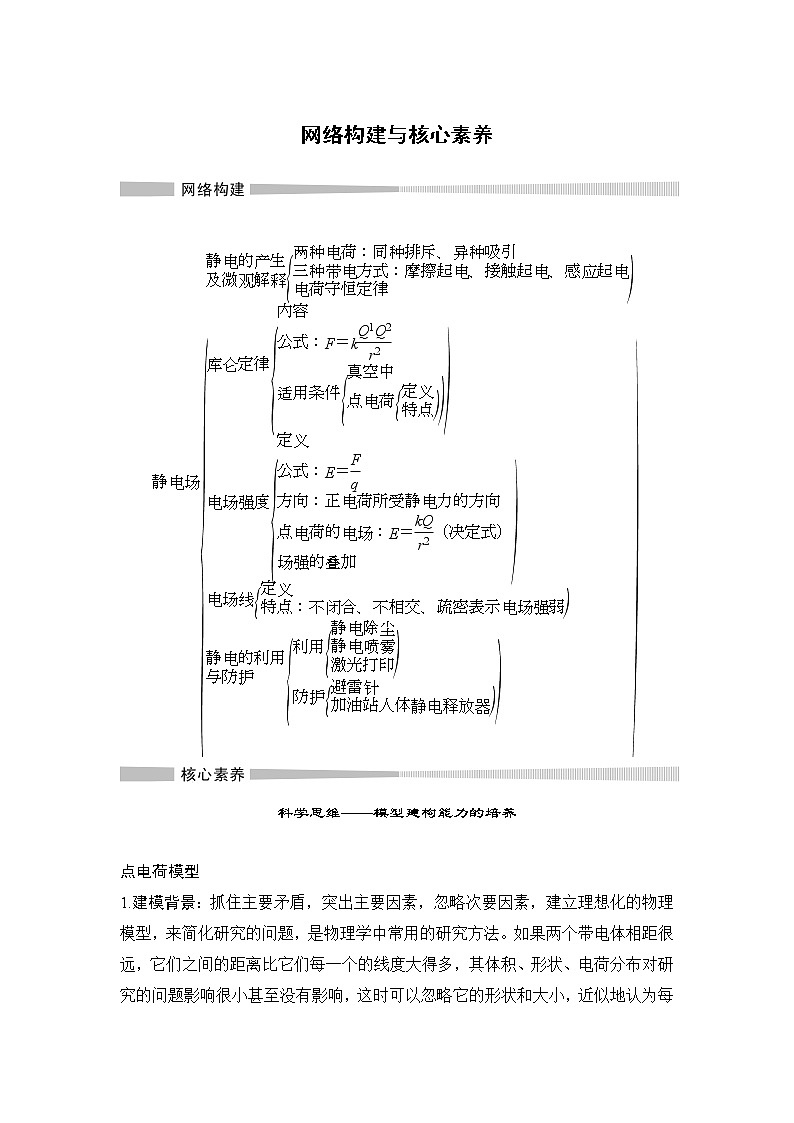 第1章 网络构建与核心素养 静电力与电场强度 教学讲义01