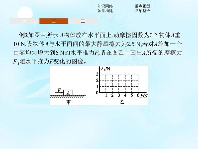 （新）鲁科版高中物理必修第一册：第3章　本章整合 课件06