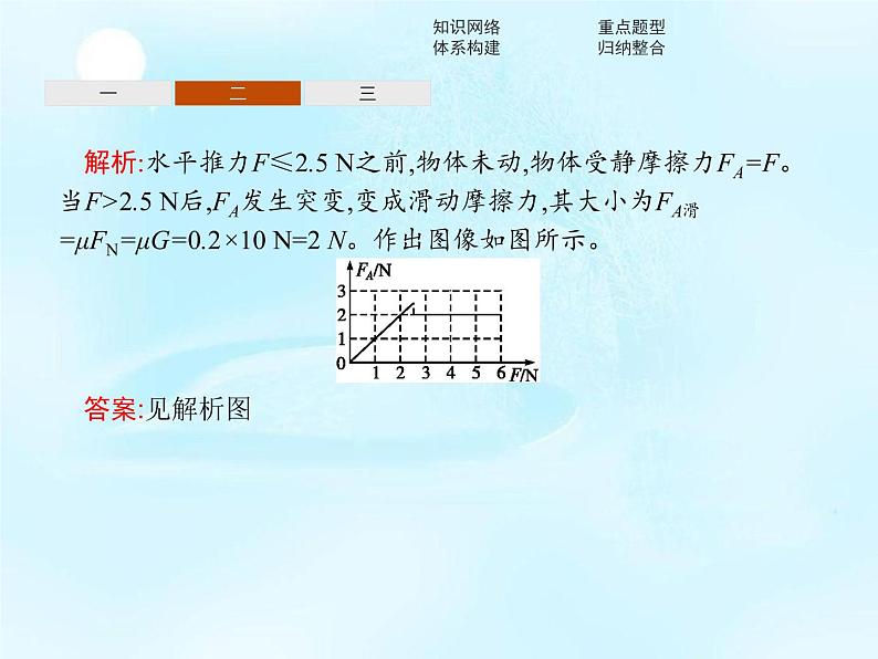 （新）鲁科版高中物理必修第一册：第3章　本章整合 课件07