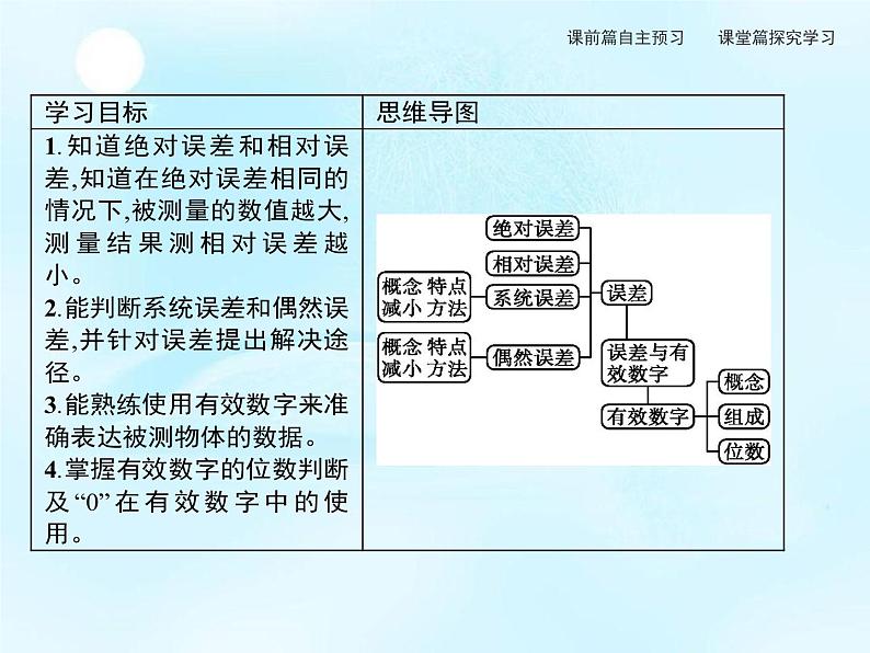 第2章　第3节　实验中的误差和有效数字 课件02