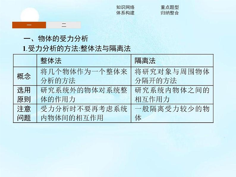 （新）鲁科版高中物理必修第一册：第4章　本章整合 课件03