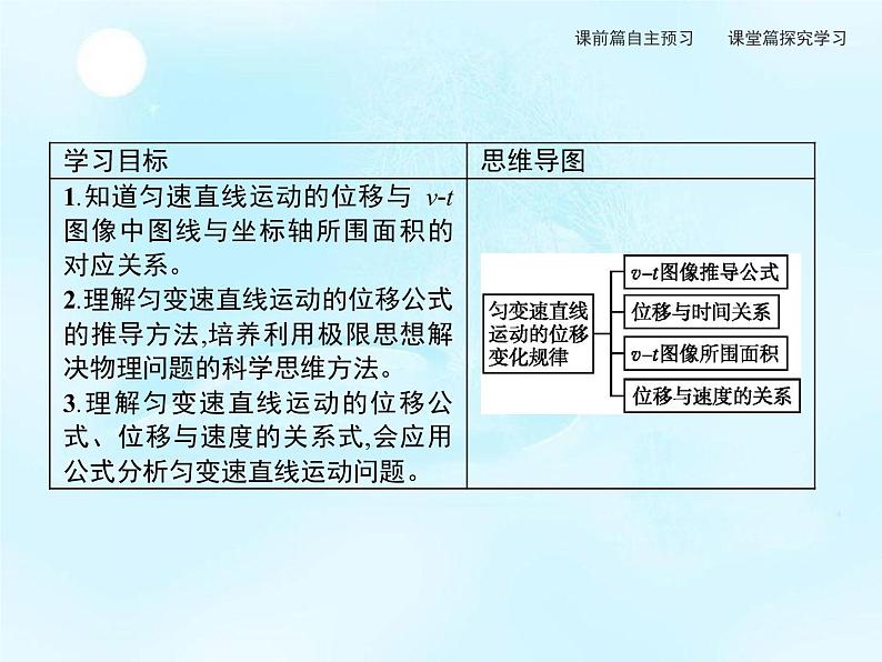 第2章　第2节　位移变化规律 课件02