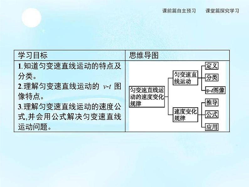 第2章　第1节　速度变化规律 课件03